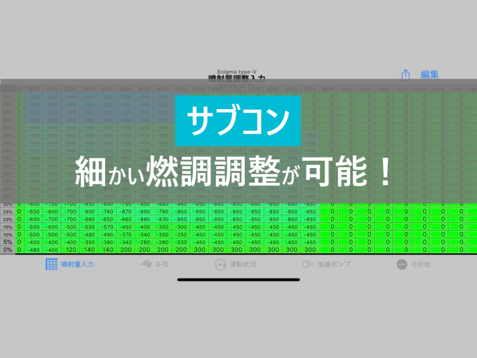 ひまじんのバイクブログ | 【グロム】スマホで細かい燃調セッティングが可能！最強サブコン(エニグマ)が激アツ！