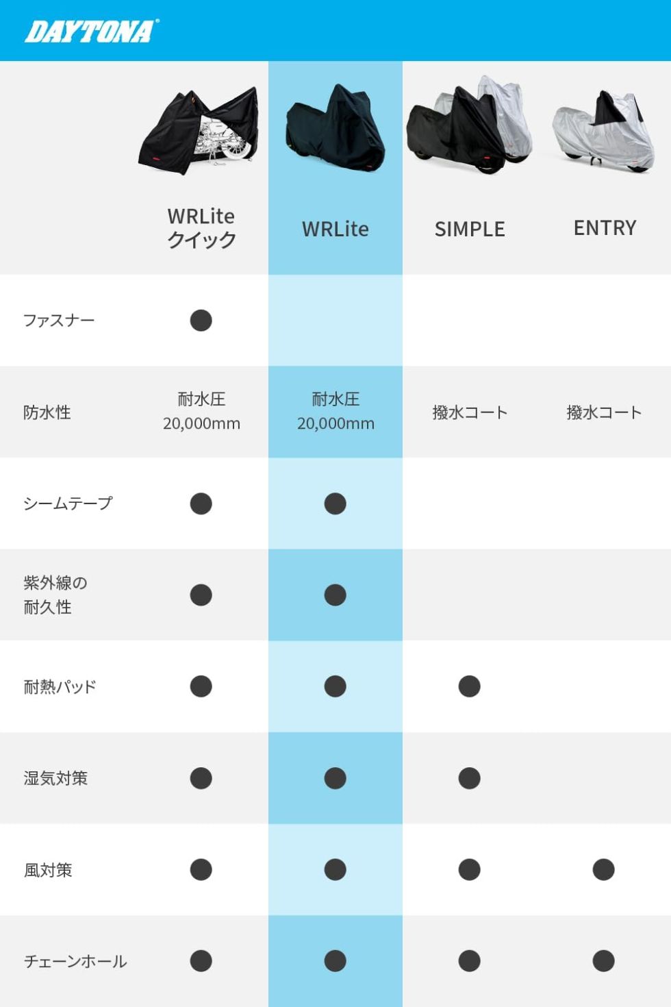ひまじんのバイクブログ |  【バイク】カバーは必要？おすすめ5選と選び方を屋外保管ライダーが解説