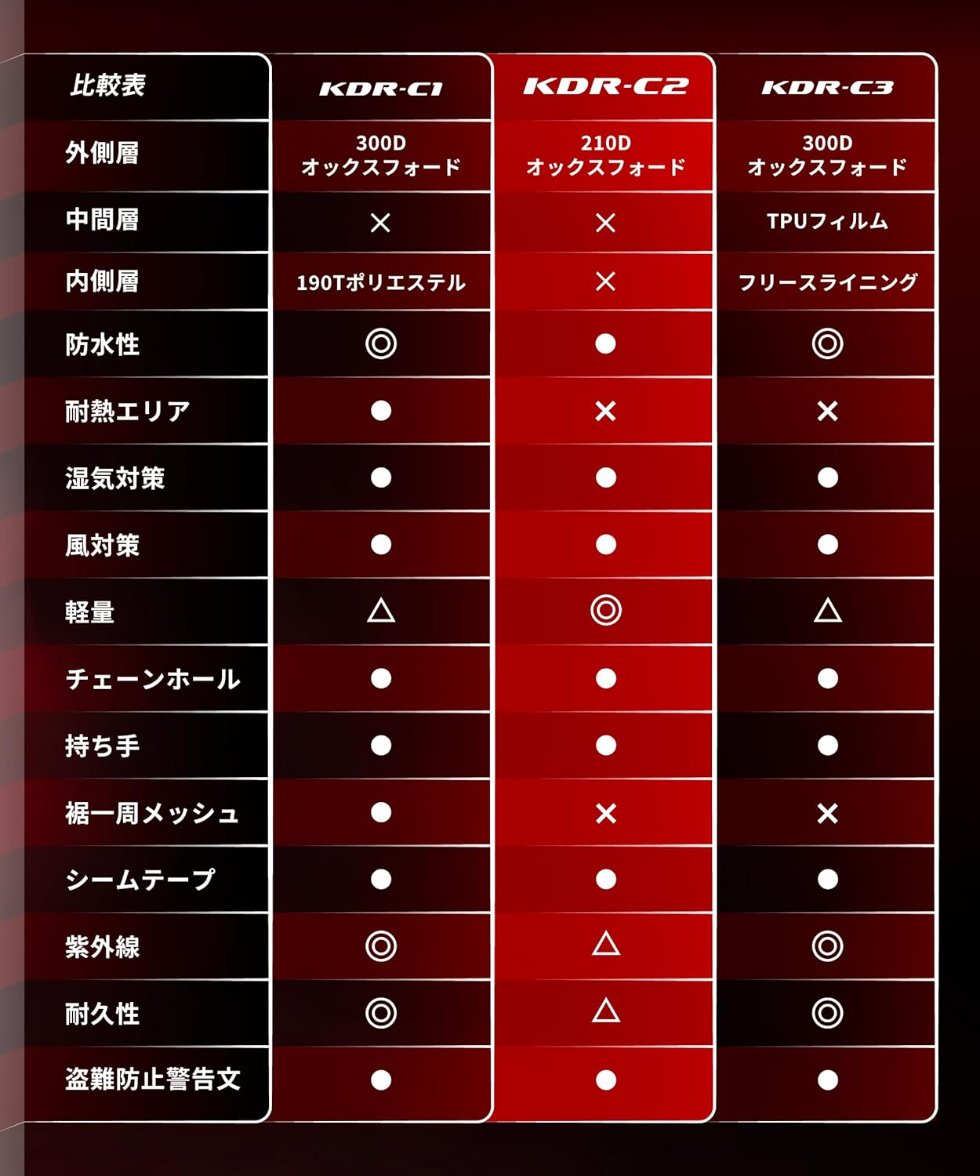 ひまじんのバイクブログ |  【バイク】カバーは必要？おすすめ5選と選び方を屋外保管ライダーが解説